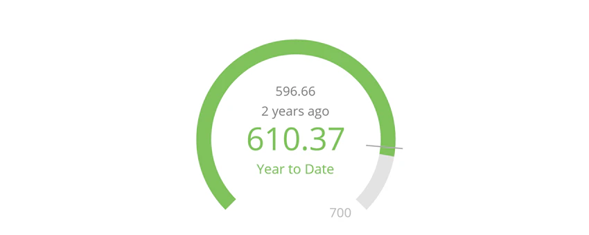 pop_filled_gauge.png