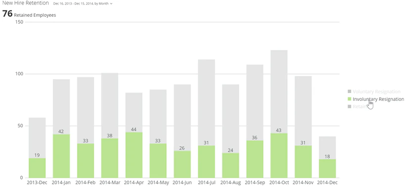 vertical_overlay_bar_kpi_example_mouseover.png
