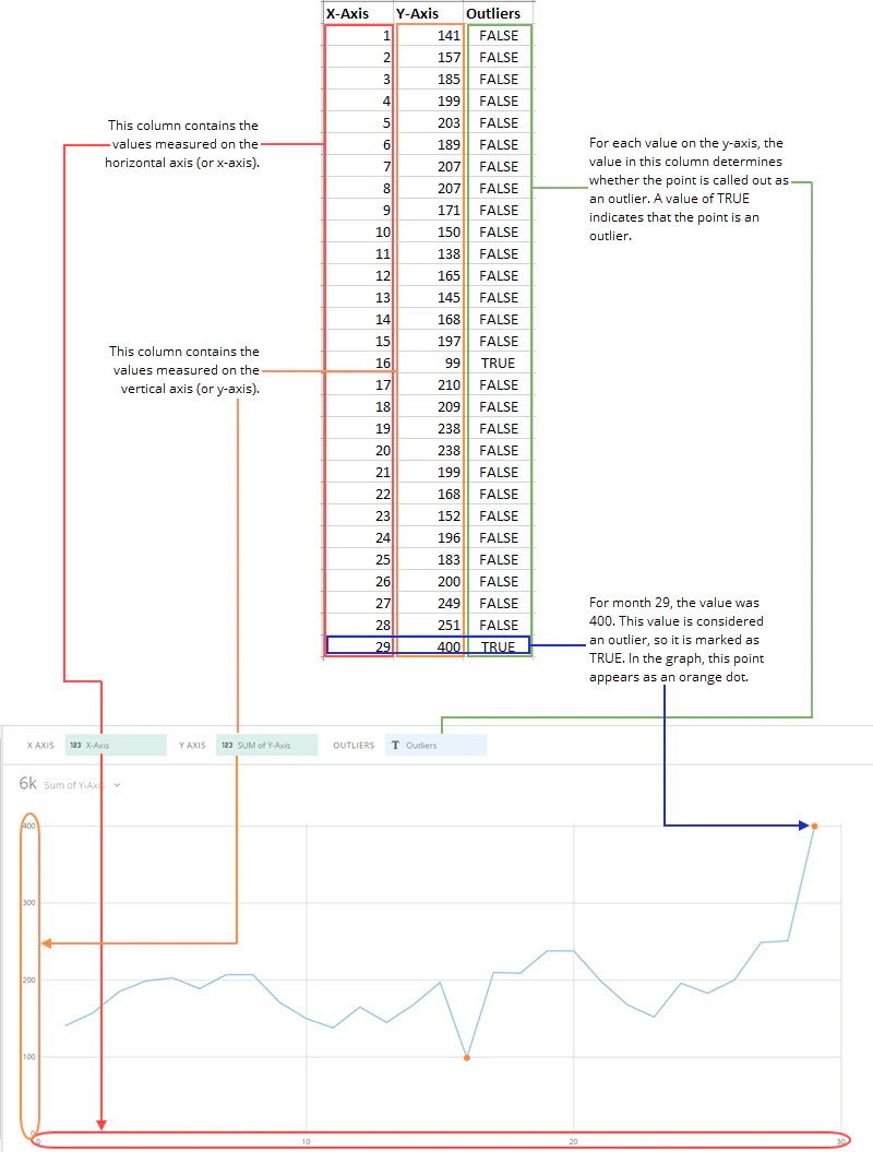 outliers_spreadsheet_example.png