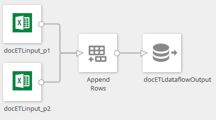 etl_appendrows_transformflow.png