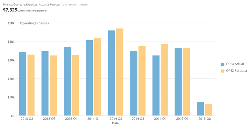 vertical_multibar_kpi_example.png