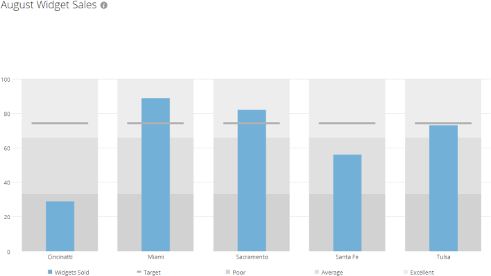 vertical_bullet_graph_kpi_example.png
