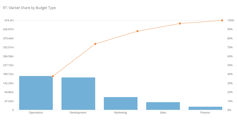 pareto_kpi_example.png