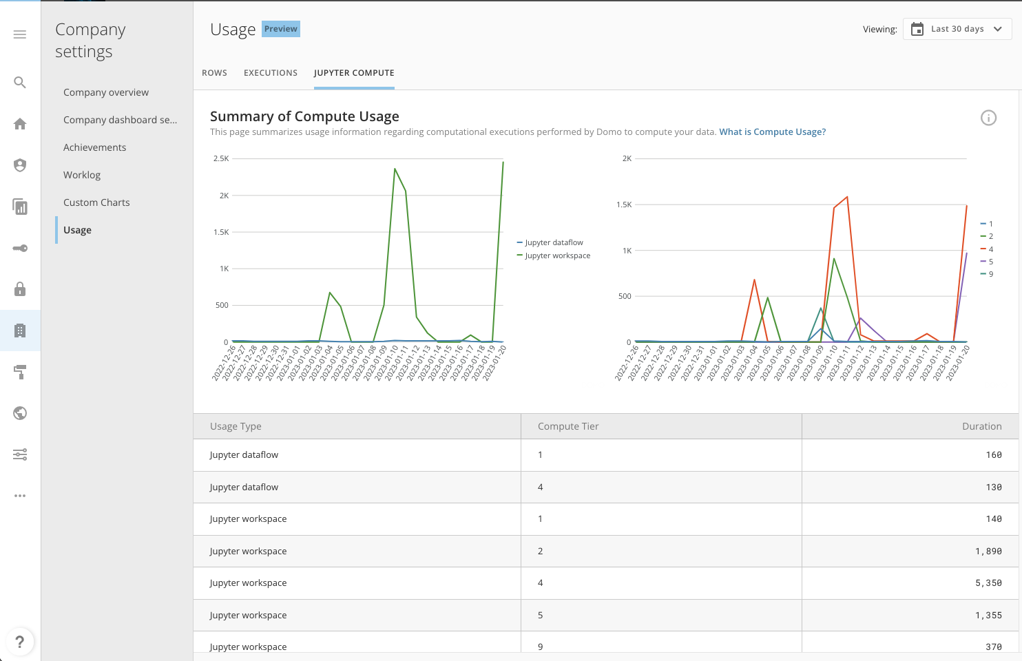 jupyter-compute-usage.png