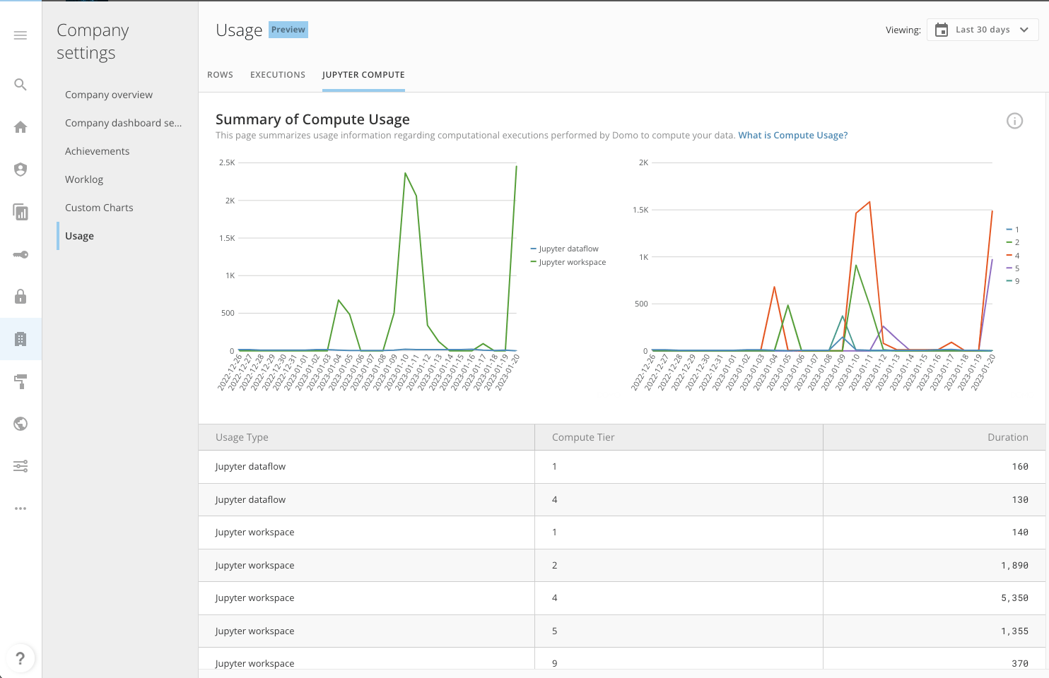 jupyter-compute-usage.png
