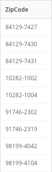 String_Operations_-_Example_Data.png