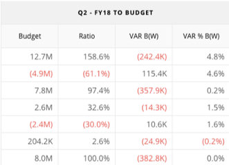 budgetcomparison.png