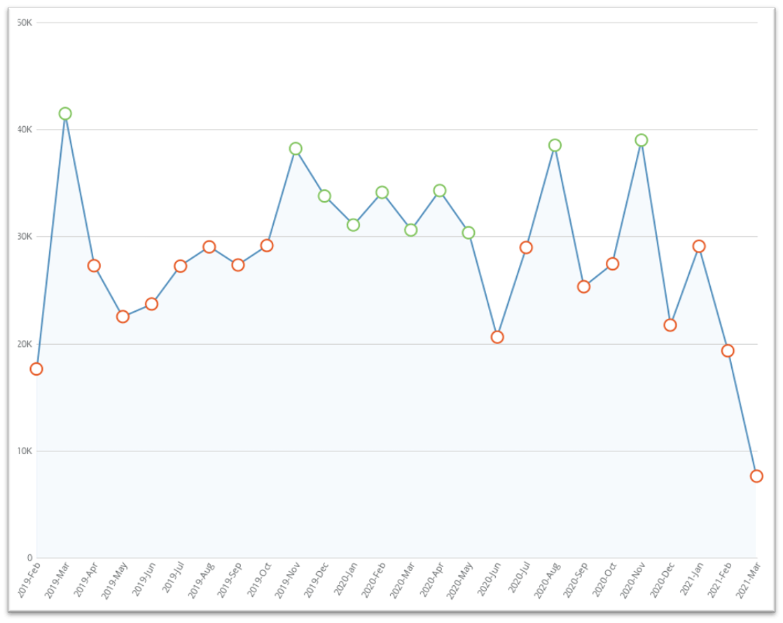 Line_Chart_Color_Rules.png