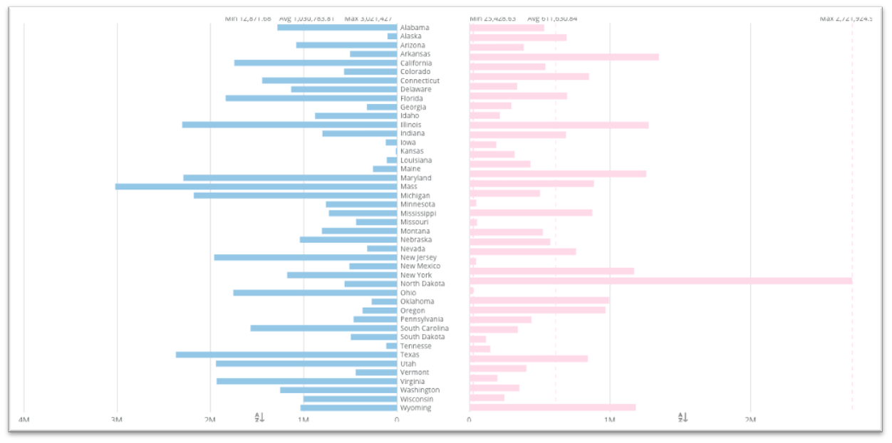 Right_Side_Bar_Chart.png