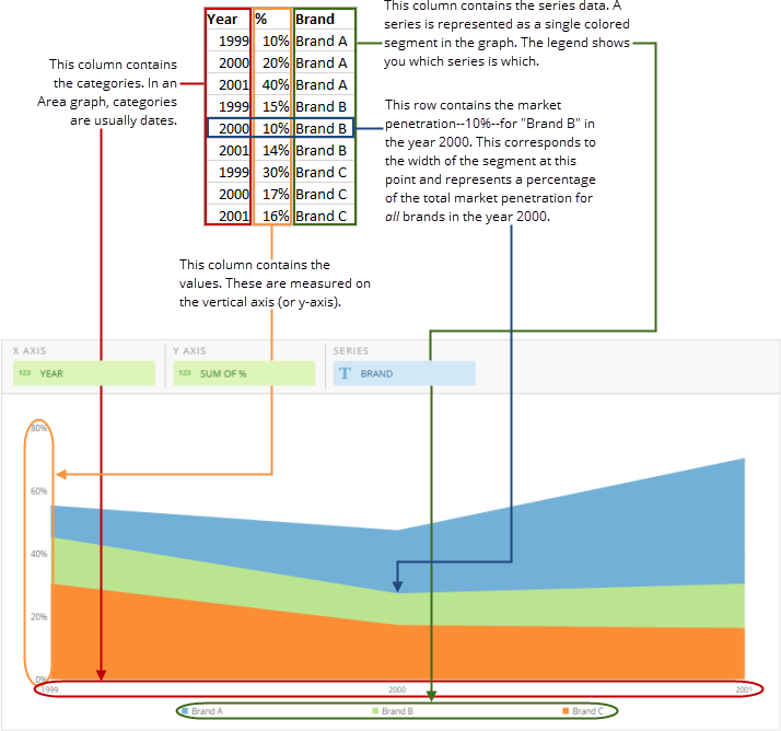 area_graph_spreadsheet_example_new.png