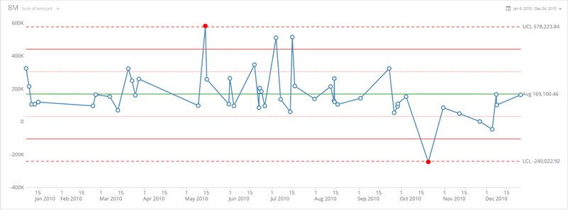 spc_2nd_std_deviation_style.png