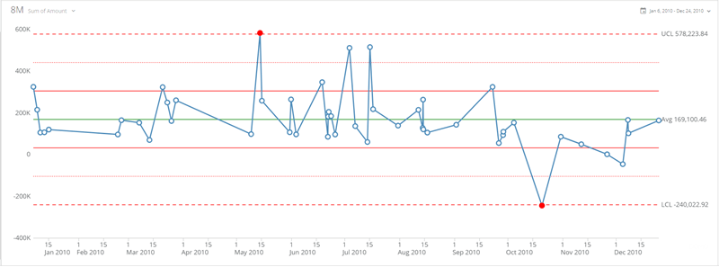 spc_1st_std_deviation_style.png