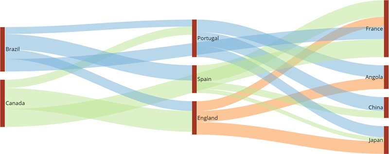 sankey_node_fill_color.png
