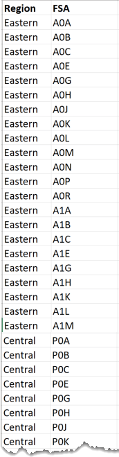 canada_regions_dataset.png