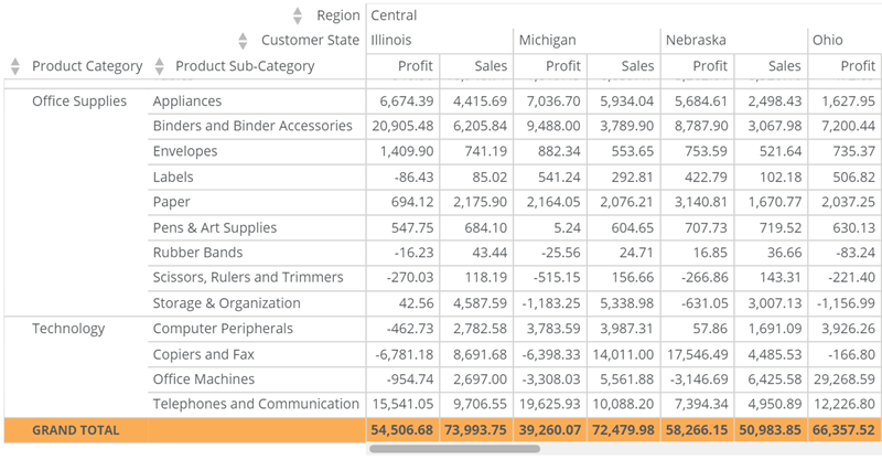 pivot_table_total_row_background_color.png