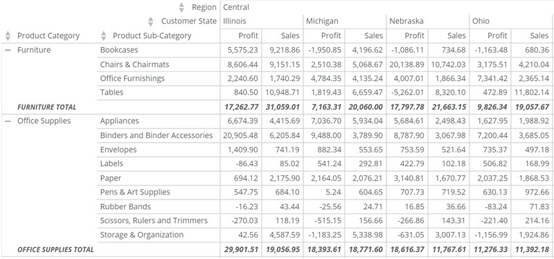 pivot_table_subtotal_rows_font_style.png