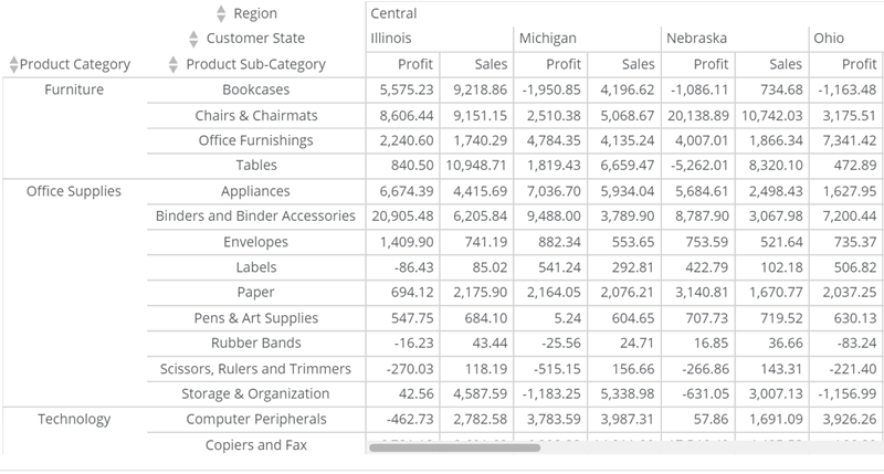 pivot_table_header_column_alignment.png