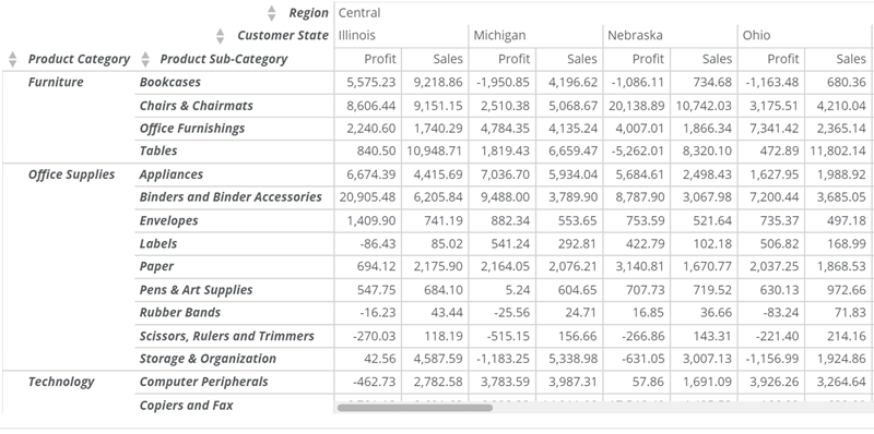 pivot_table_header_column_style.png
