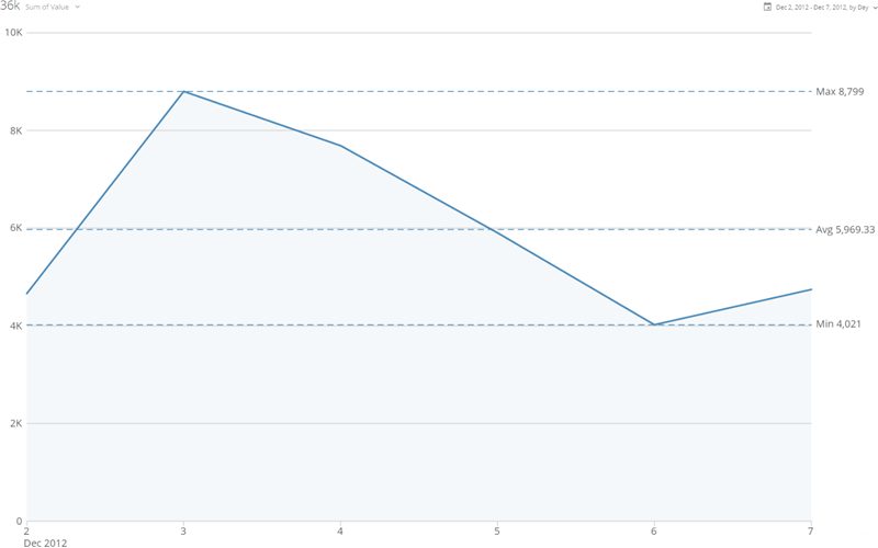 gridline_average.png
