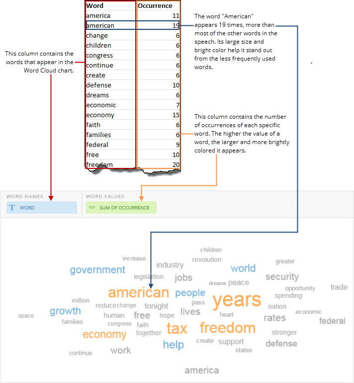 word_cloud_spreadsheet_example_new.png