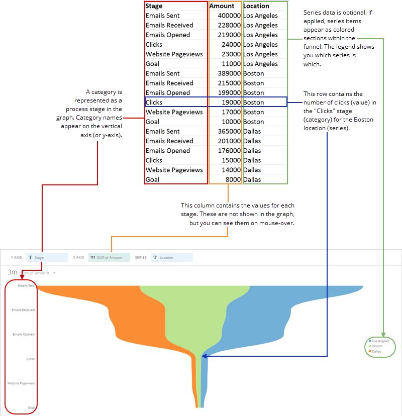 stream_funnel_spreadsheet_example.png