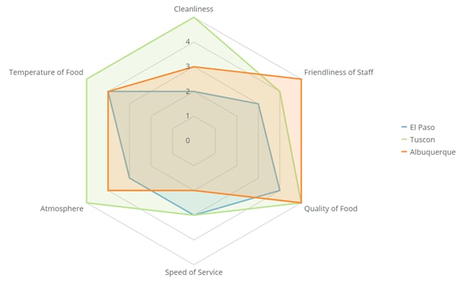 radar_example_restaurant.png