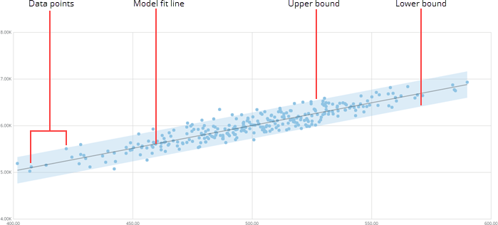 predictive_modeling_parts.png