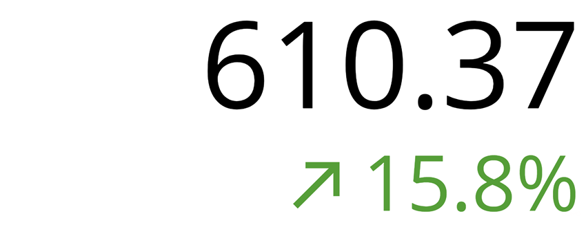 pop_multivalue_gauge.png