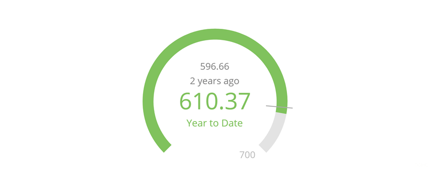 pop_filled_gauge.png