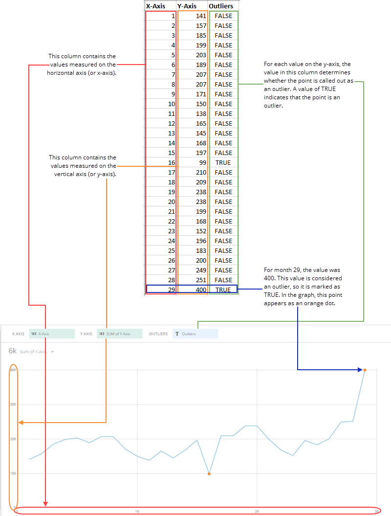 outliers_spreadsheet_example.png