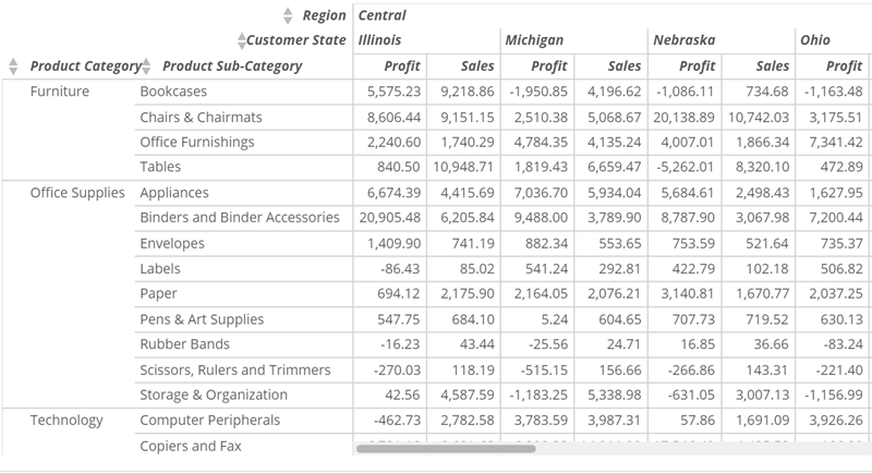 pivot_table_header_row_style.png