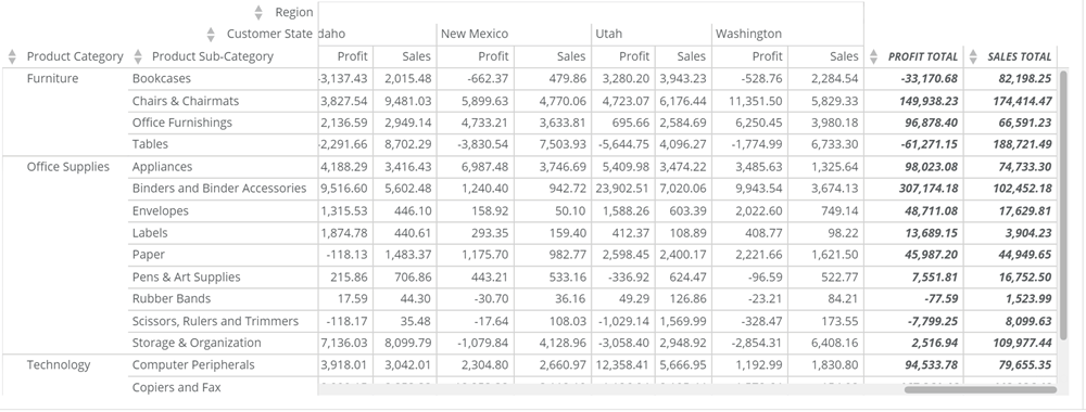 pivot_table_total_column_font_style.png