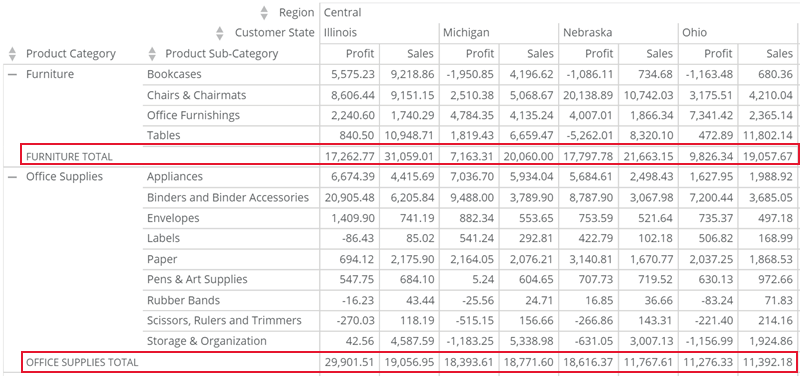 pivot_table_subtotal_rows.png