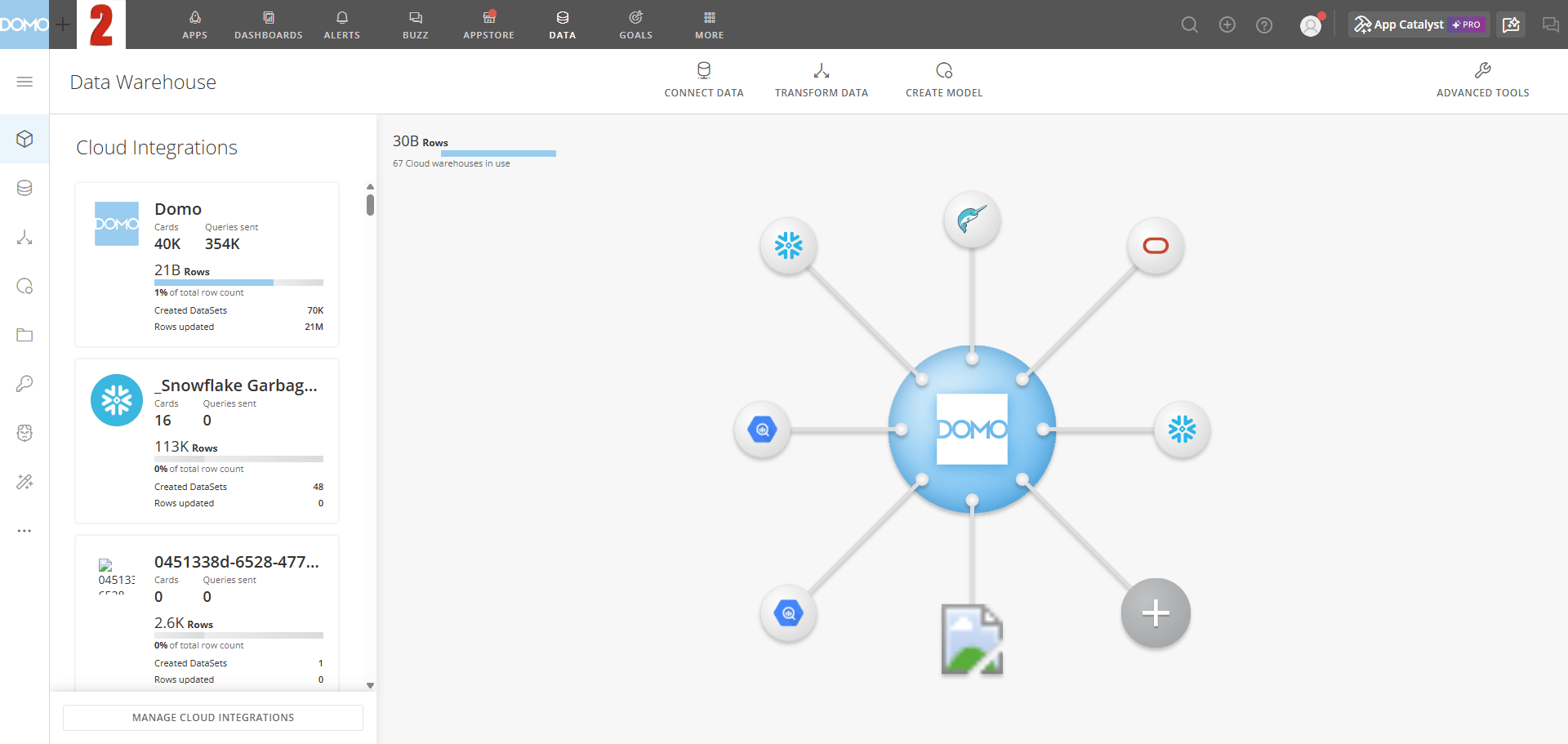 The Cloud Integrations panel in the Data Warehouse, showing connected integrations