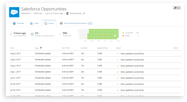 datasetview
