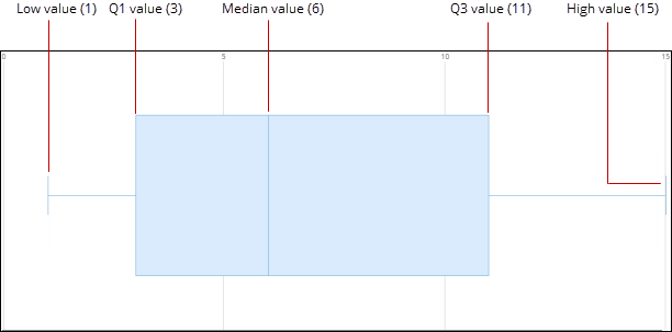 boxplot_data.png