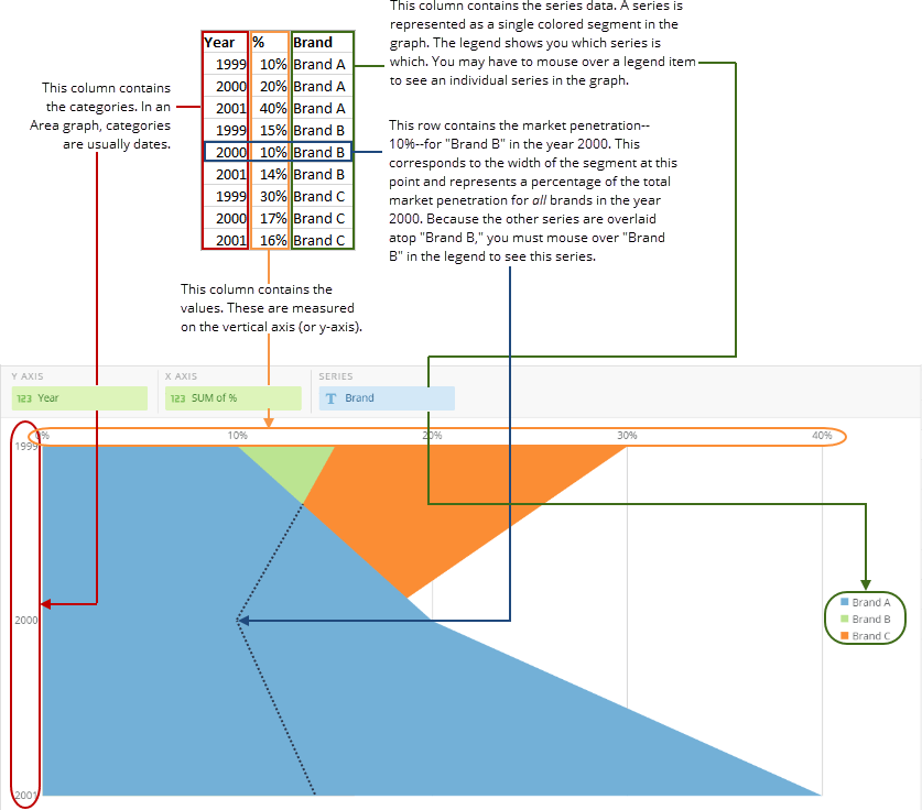 horizontal_area_overlay_graph_spreadsheet_example.png