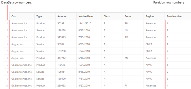 rank_and_window_row_numbers.png
