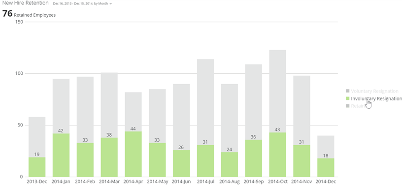 vertical_overlay_bar_kpi_example_mouseover.png