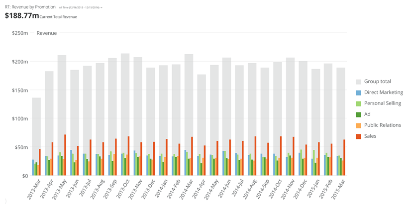vertical_nested_bar_kpi_example.png