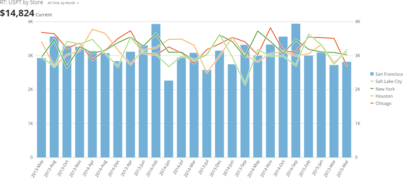 horizontal_marimekko_kpi_example.png