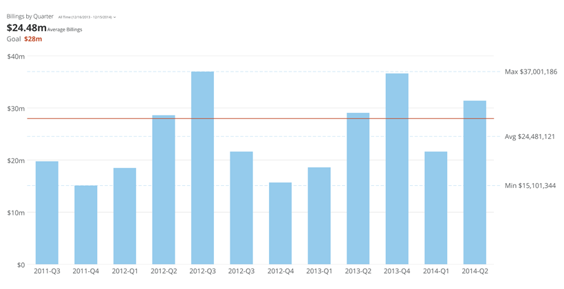 horizontal_nested_bar_with_line_kpi_example.png