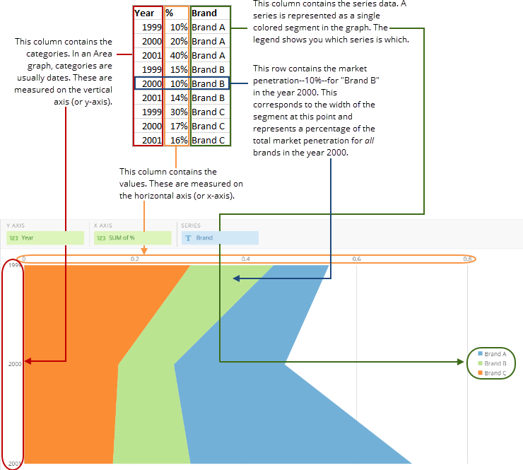 vertical_area_graph_spreadsheet_example_new.png