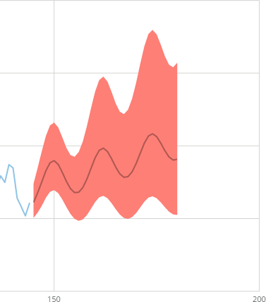 forecasting_bound_fill_color.png