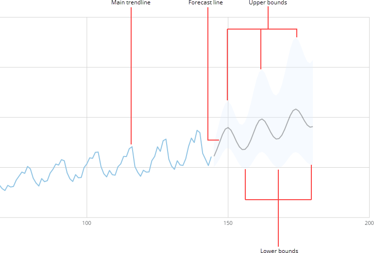 forecasting_parts.png