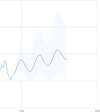 forecasting_line_color.png
