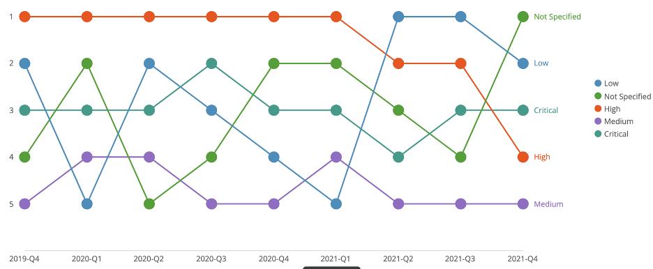 release_3_bump_chart.png