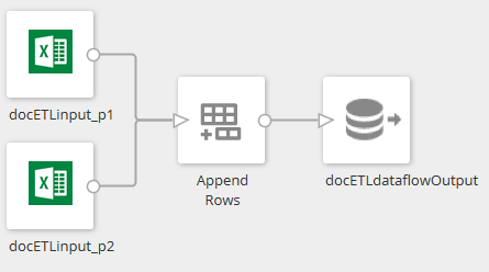 etl_appendrows_transformflow.png