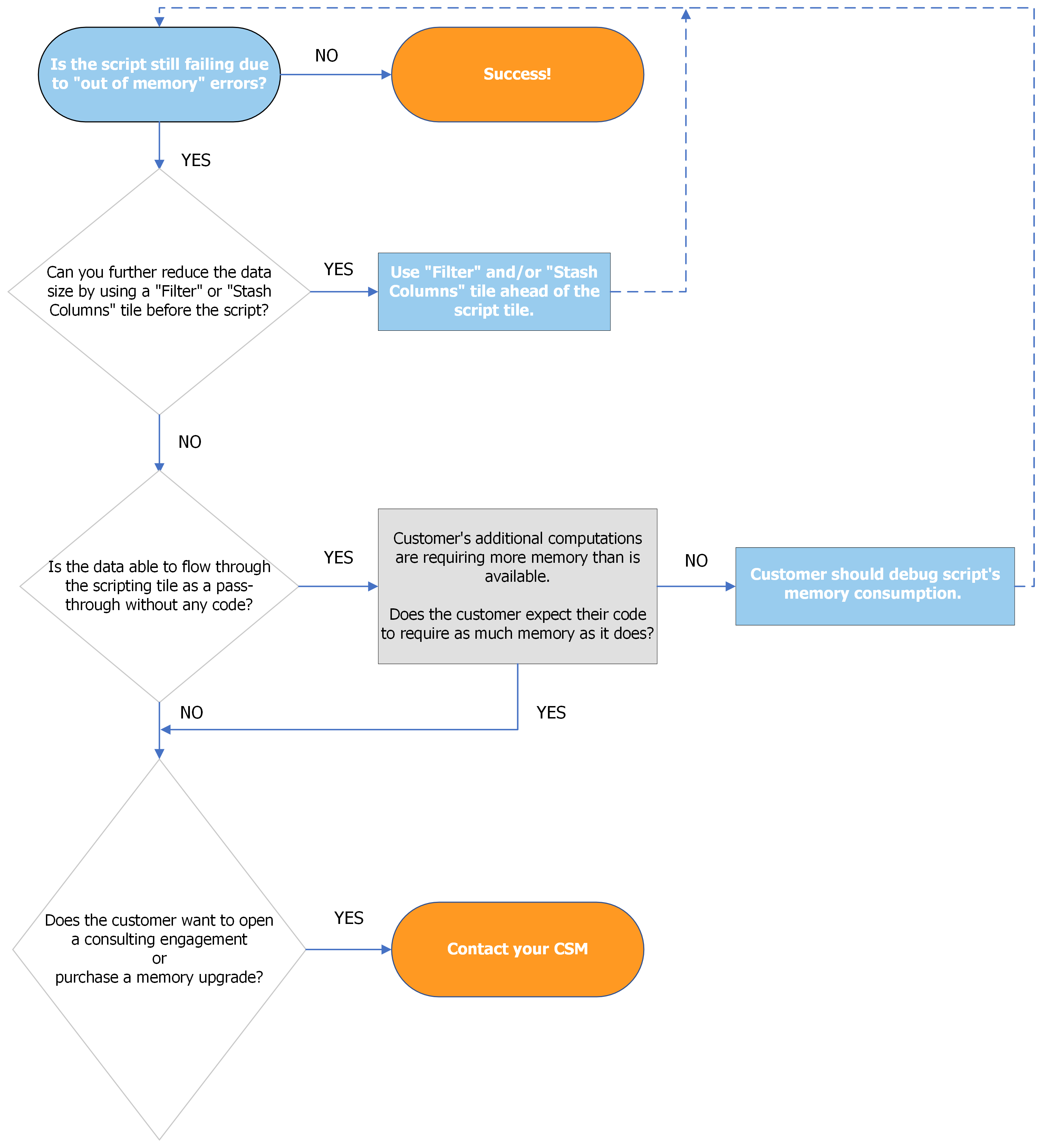 MemoryLimit_Flowchart.png