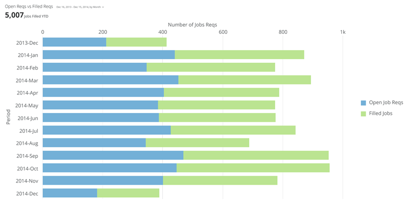 horizontal_stacked_bar_kpi_example.png